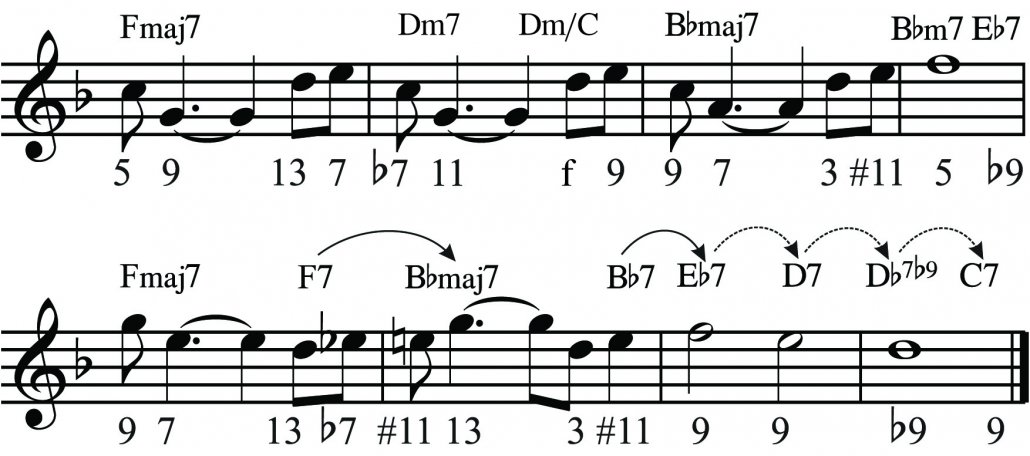 rearmonizacion de melodias 3_4
