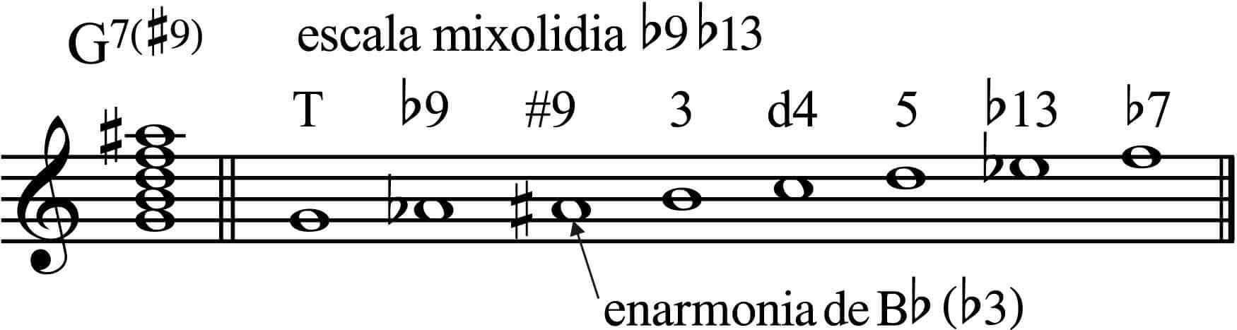 escala mixolidia b9 b13