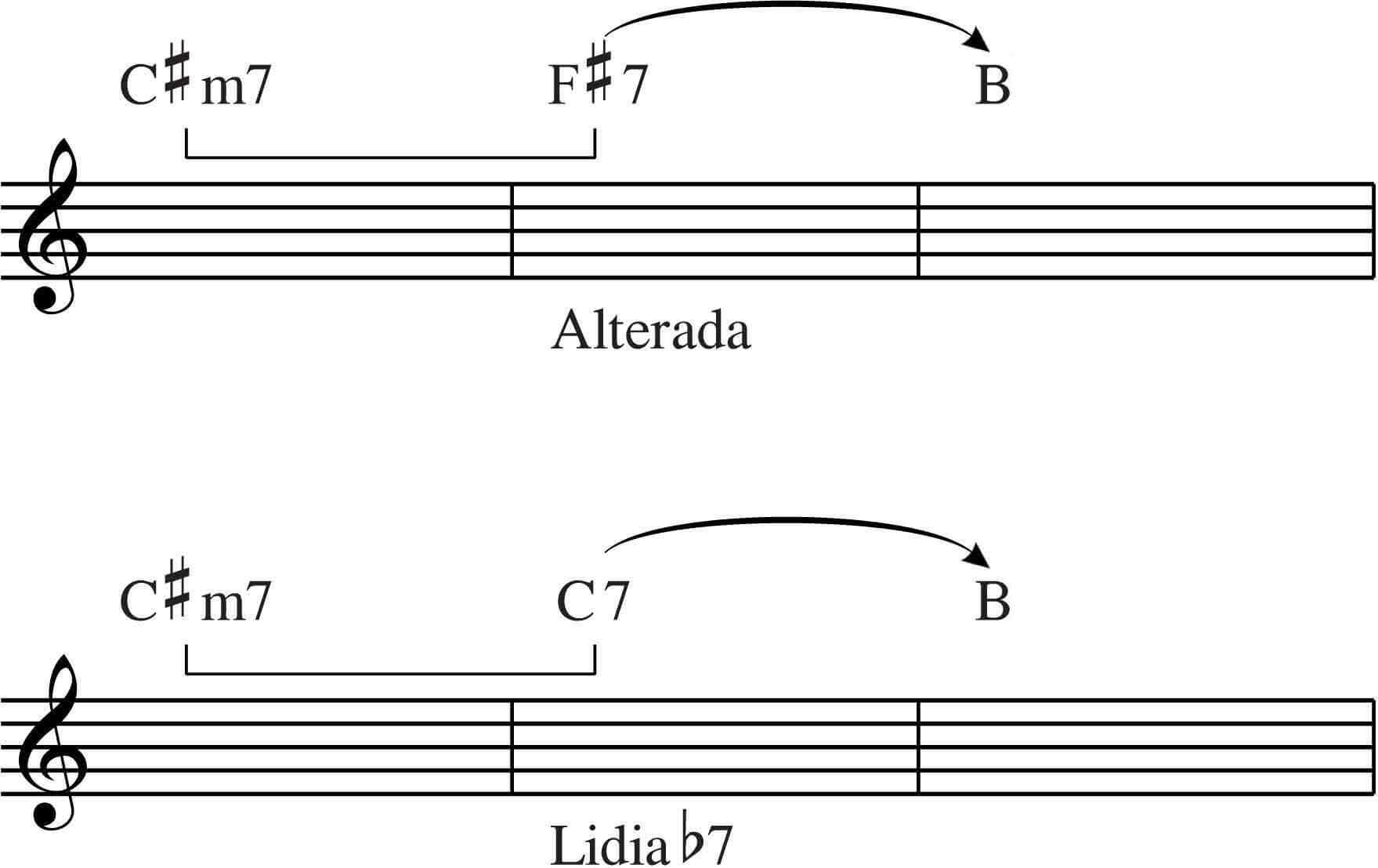 Escala Lidia-b7 y escala alterada