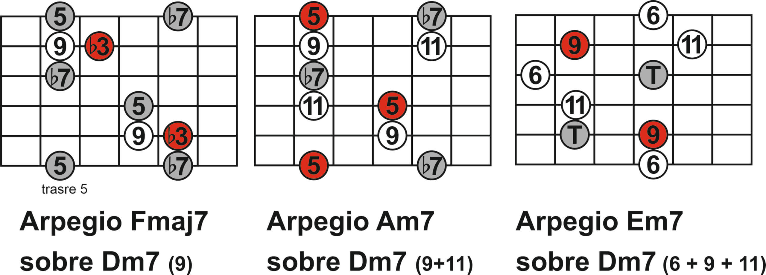 Arpegios sustitutos en la improvisación