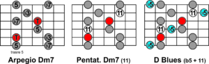 Arpegios de acorde Dm